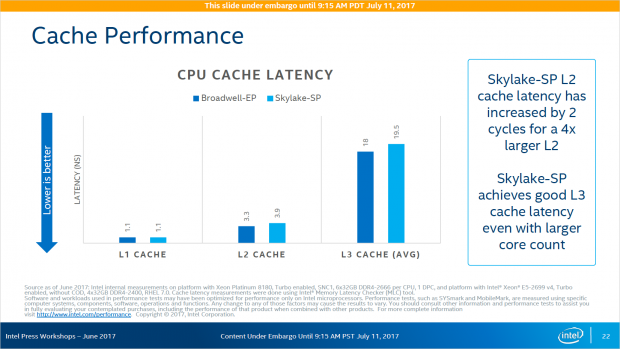 Die Latenzen steigen offiziell kaum. (Bild: Intel)