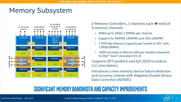 Die Xeon SP weisen sechs DDR4-Kanäle auf. (Bild: Intel)