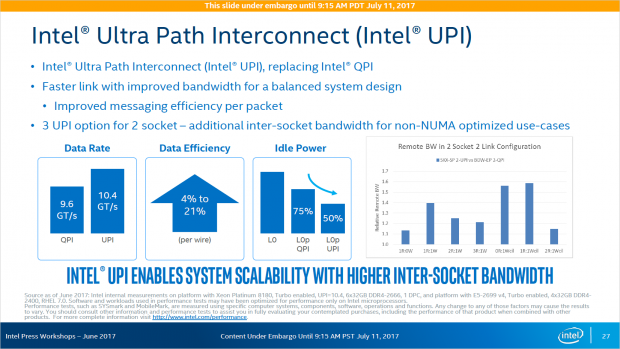 Einzelne Sockel sind per UPI verbunden. (Bild: Intel)