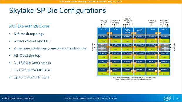 Überblick zum XCC-Die (Bild: Intel)