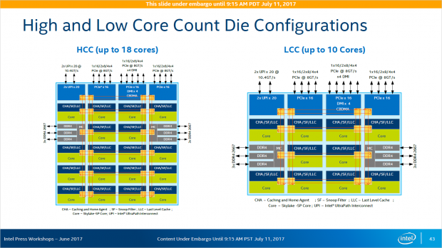 HCC- und LCC-Die (Bild: Intel)