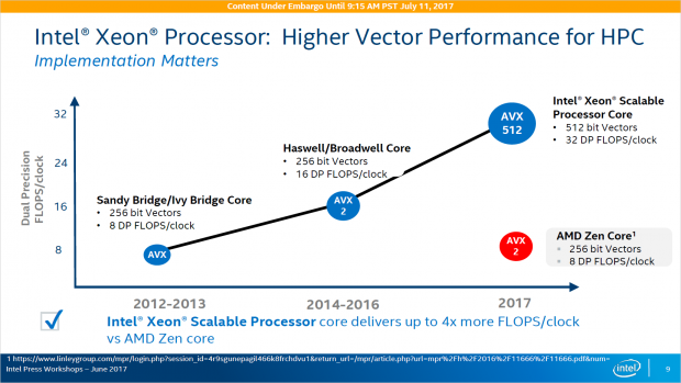 AMDs Epyc unterstützt kein AVX-512. (Bild: Intel)