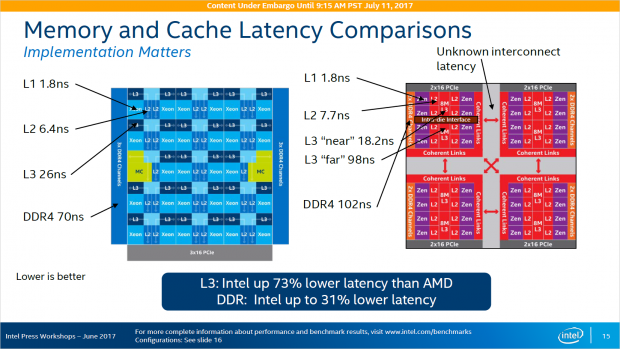 Skylake-SP soll bessere Latenzen aufweisen. (Bild: Intel)