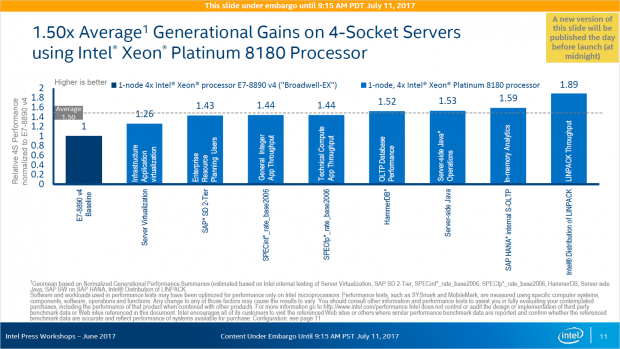 Vier Xeon SP seien etwa 50 Prozent flotter als vier Xeon E7 v4. (Bild: Intel)
