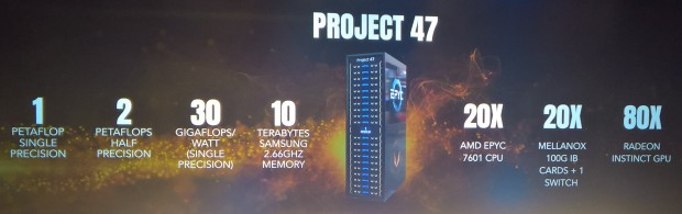 AMD zeigt das Project 47. (Foto: Marc Sauter/Golem.de)