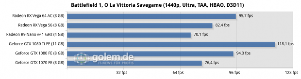 Ryzen 7 1800X, 16 GByte DDR4-3200; Windows 10, Geforce 385.12, Radeon Software 17.30.1051
