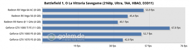 Ryzen 7 1800X, 16 GByte DDR4-3200; Windows 10, Geforce 385.12, Radeon Software 17.30.1051