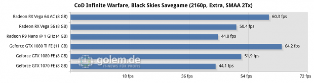 Ryzen 7 1800X, 16 GByte DDR4-3200; Windows 10, Geforce 385.12, Radeon Software 17.30.1051