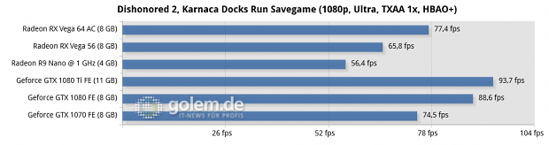 Ryzen 7 1800X, 16 GByte DDR4-3200; Windows 10, Geforce 385.12, Radeon Software 17.30.1051