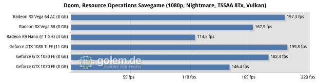 Ryzen 7 1800X, 16 GByte DDR4-3200; Windows 10, Geforce 385.12, Radeon Software 17.30.1051