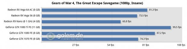 Ryzen 7 1800X, 16 GByte DDR4-3200; Windows 10, Geforce 385.12, Radeon Software 17.30.1051