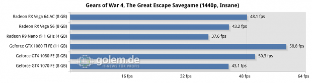 Ryzen 7 1800X, 16 GByte DDR4-3200; Windows 10, Geforce 385.12, Radeon Software 17.30.1051