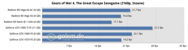 Ryzen 7 1800X, 16 GByte DDR4-3200; Windows 10, Geforce 385.12, Radeon Software 17.30.1051