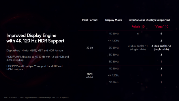 Die Vega 64 unterst&uuml;tzt 5K bei 60 Hz mit HDR. (Bild: AMD)