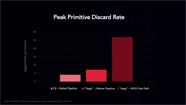 Im Idealfall steigt dadurch die Leistung drastisch an. (Bild: AMD)