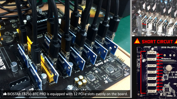 Zwölf Grafikkarten werden per USB-Adapter möglich. (Bild: Biostar)