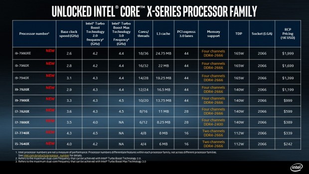 Technische Daten der Core X (Bild: Intel)