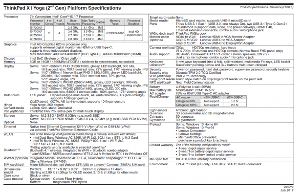 Technische Daten des Thinkpad X1 Tablet v1 (Bild: Lenovo)