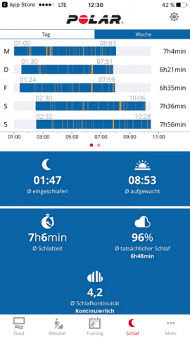 Die App von Polar zeigt detaillierte Schlafdaten an. (Bild: Polar/Screenshot: Golem.de)