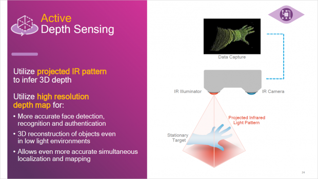 Camera/Spectra Module Program (Bild: Qualcomm)
