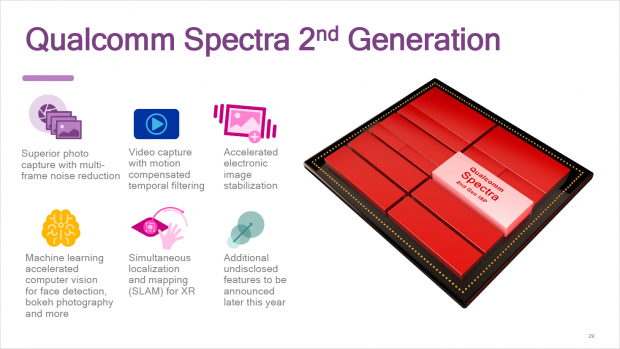 Camera/Spectra Module Program (Bild: Qualcomm)