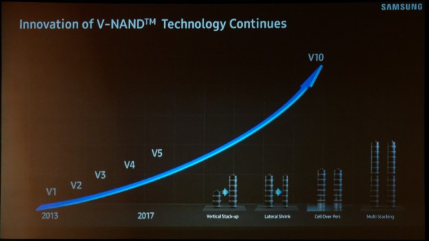 Samsung zeigt den V-NAND v5. (Foto: Allyn Malventano/PC Perspective)