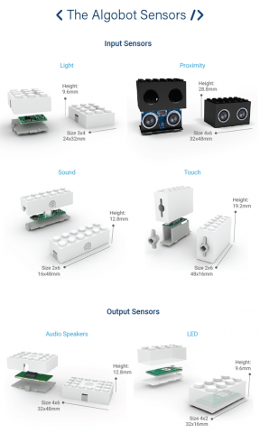 Die Sensoren und Aktoren (Bild: Algobrix)