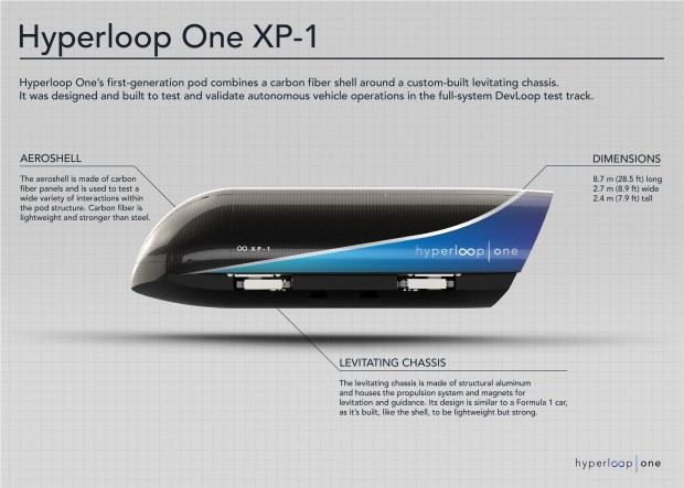 Überblick über die Hyperloop-Kapsel. (Grafik: Hyperloop One)