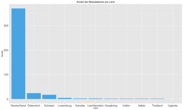 Messstationen pro Land (Bild: Alexander Merz/Golem.de)