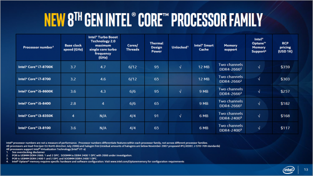 Coffee Lake alias 8th Gen (Bild: Intel)