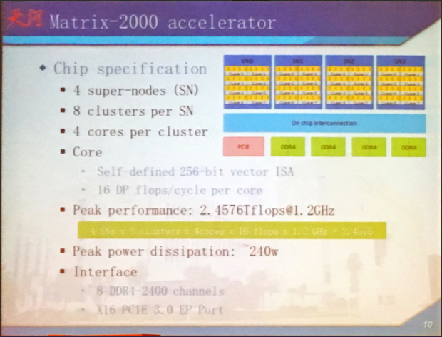 Details zum Tianhe-2A (Foto: James Lin)