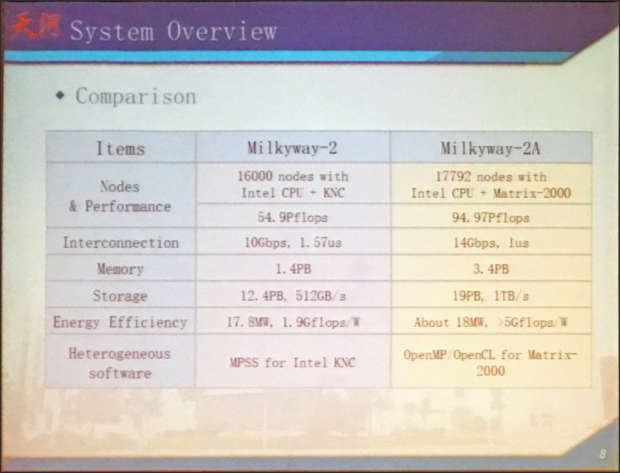 Details zum Tianhe-2A (Foto: James Lin)