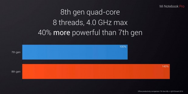Mi Notebook Pro (Bild: Xiaomi)