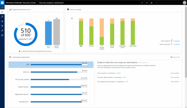 Das Dashboard zeigt Informationen übersichtlich an. (Bild: Microsoft)