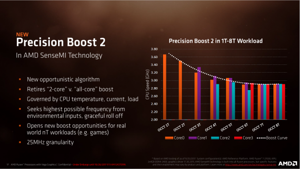 Präsentation von Raven Ridge (Bild: AMD)