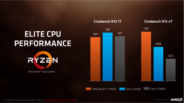 Präsentation von Raven Ridge (Bild: AMD)