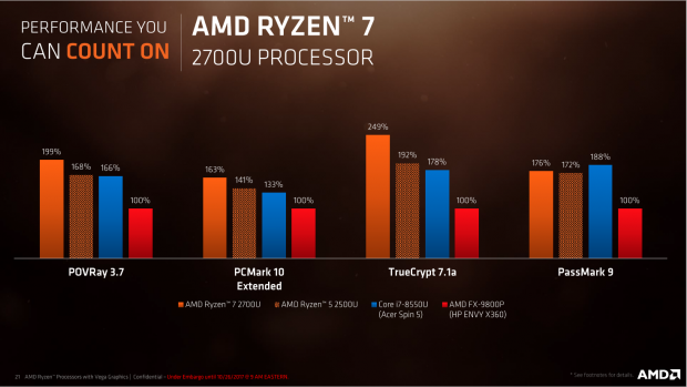 Präsentation von Raven Ridge (Bild: AMD)
