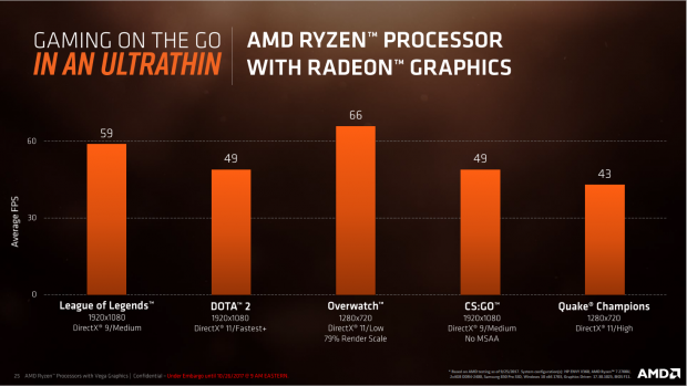 Präsentation von Raven Ridge (Bild: AMD)