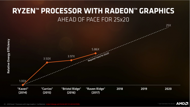 Präsentation von Raven Ridge (Bild: AMD)