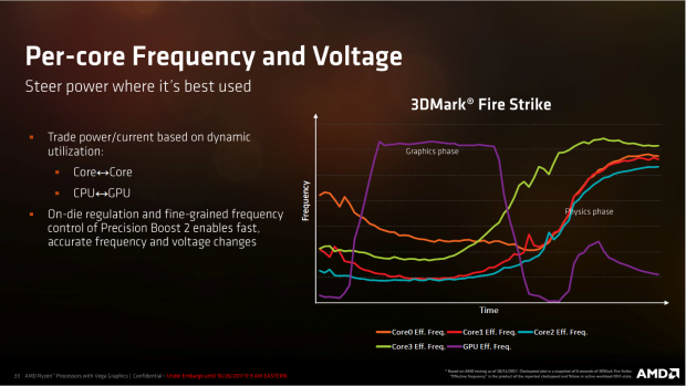 Präsentation von Raven Ridge (Bild: AMD)