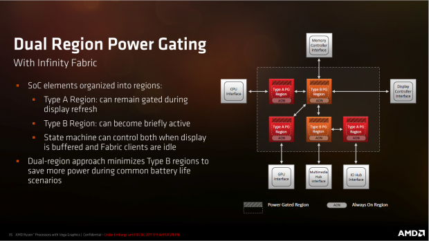 Präsentation von Raven Ridge (Bild: AMD)