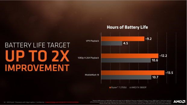 Präsentation von Raven Ridge (Bild: AMD)