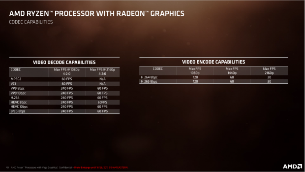 Präsentation von Raven Ridge (Bild: AMD)