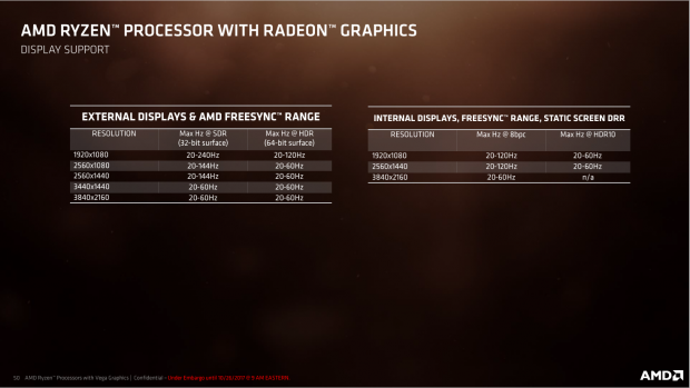 Präsentation von Raven Ridge (Bild: AMD)