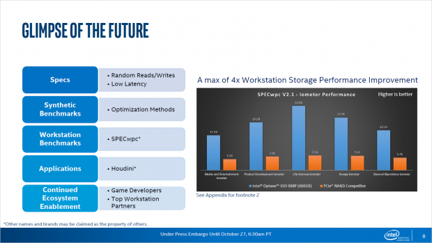 Optane SSD 900p (Bild: Intel)
