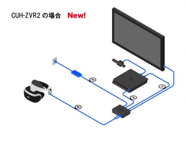 Neues Playstation VR alias CUH-ZVR2 (Bild: Sony)