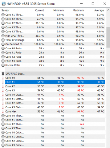 Die CPU wird extrem warm. (Screenshot: Oliver Nickel/Golem.de)