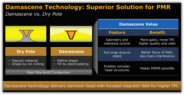 Die Schreibköpfe werden per Damascene-Verfahren hergestellt.  (Bild: WD)