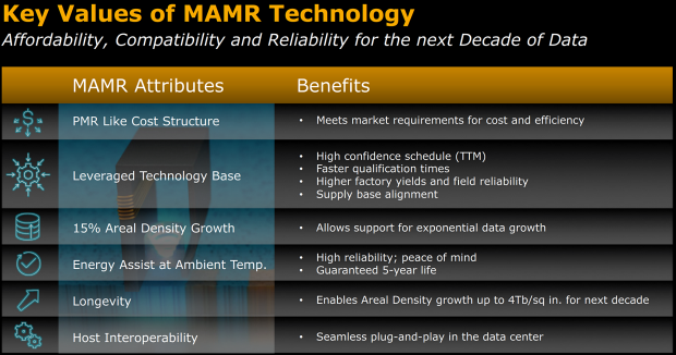 Was Microwave Assisted Magnetic Recording auszeichnet (Bild: WD)