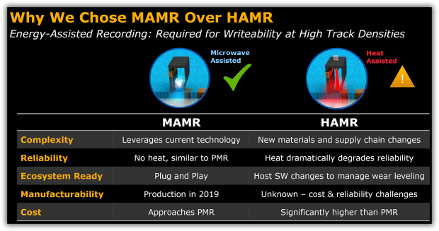 Vorteile von MAMR verglichen mit HAMR (Bild: WD)